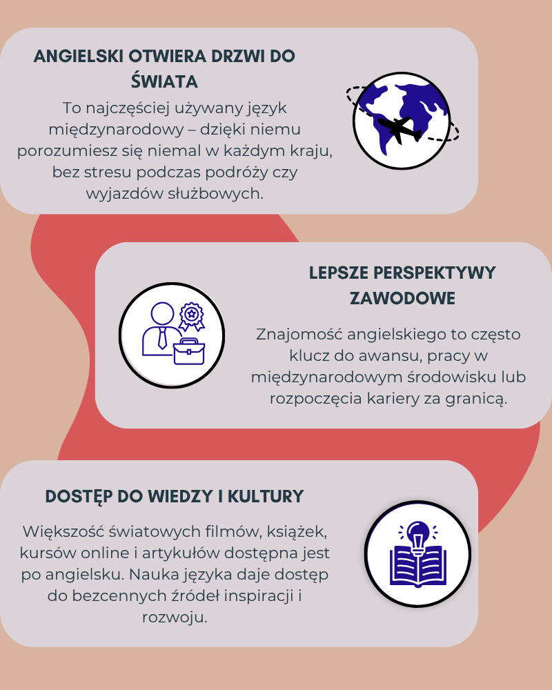 infografika-angielski angielski-rawa-mazowiecka