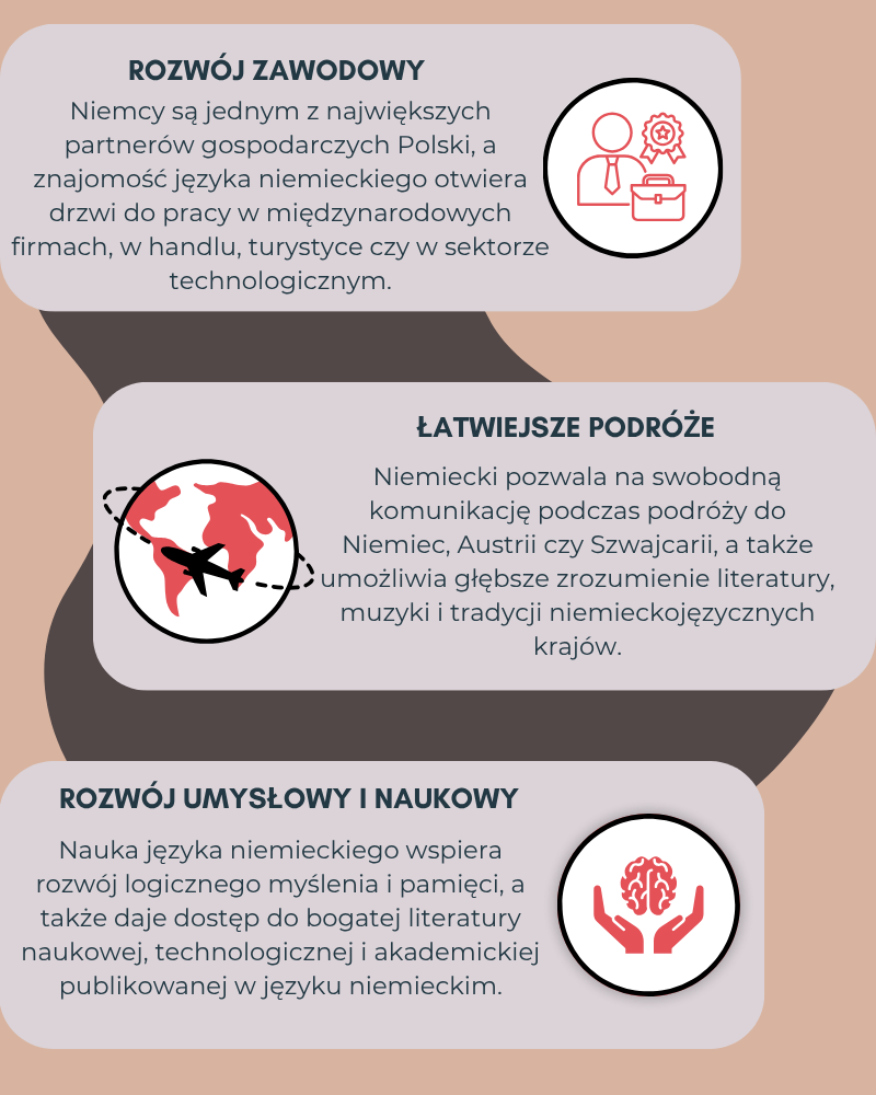 infografika-niemiecki